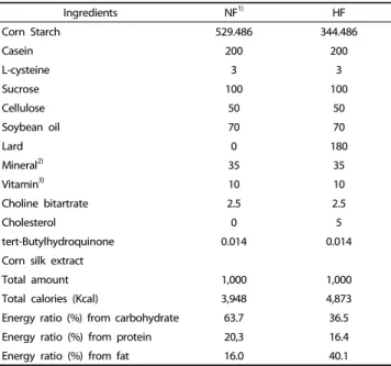 Table 2. Primer sequences used for real-time polymerase chain reaction