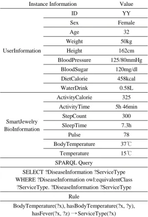 Fig. 9 is an entire screen that the value of each health  care function can be monitored in real time
