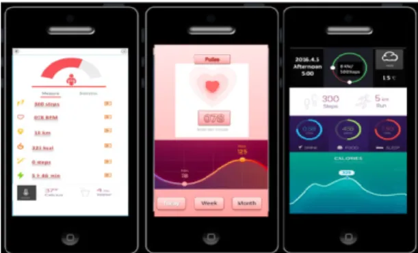 Fig. 9 Smart jewelry detection display 