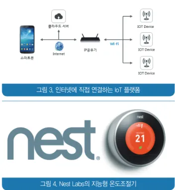 그림 2. 국내 스마트홈 시장 전망 그림 3. 인터넷에 직접 연결하는 IoT 플랫폼