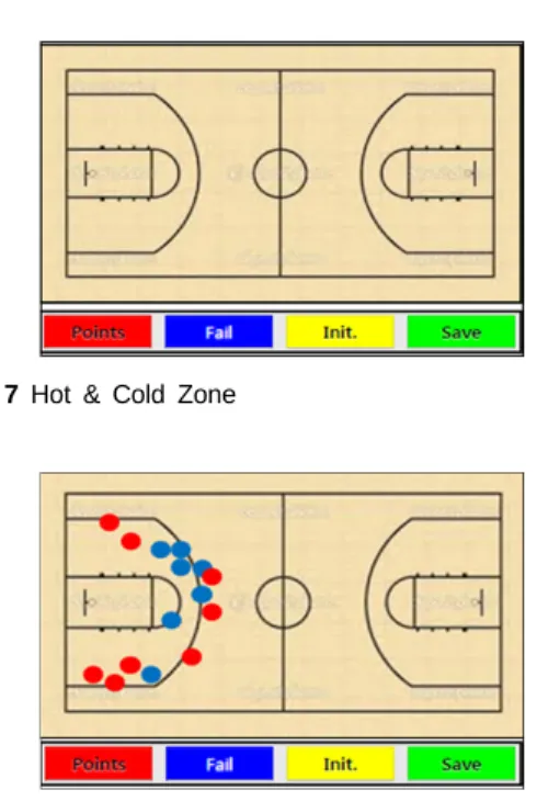 그림 7은 ‘Hot &amp; Cold Zone’이고 득점 성공분포와  실패분포만을 볼 수 있는 기능이고, 그림8은 실제로 스 마트폰에 터치를 하여 나타낸 모습이다