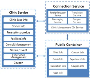 Fig. 4 User Interface