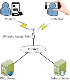 Fig. 1 Face Detection and Recognition Overview