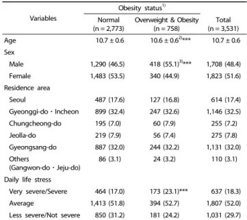 Table 1. General characteristics of subjects by obesity status