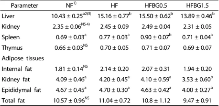 Table 4. Effect of black garlic extracts on weights of various organs and adipose