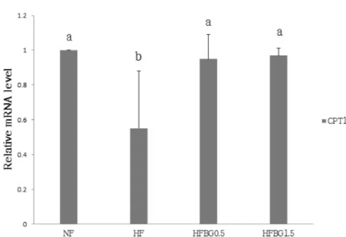 Table 5. Effect of black garlic extracts on the levels of blood biochemical  parameters
