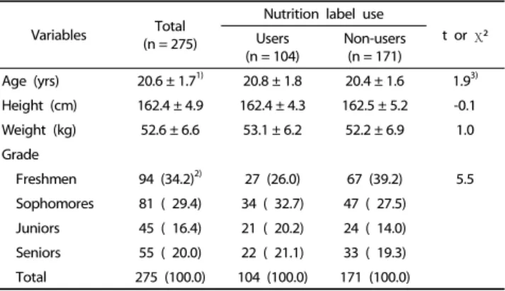 Table 1. General characteristic of subjects by nutrition label use