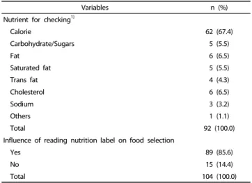 Table 2. Nutrients for checking and influence of reading nutrition labels on food  selection in nutrition label users 