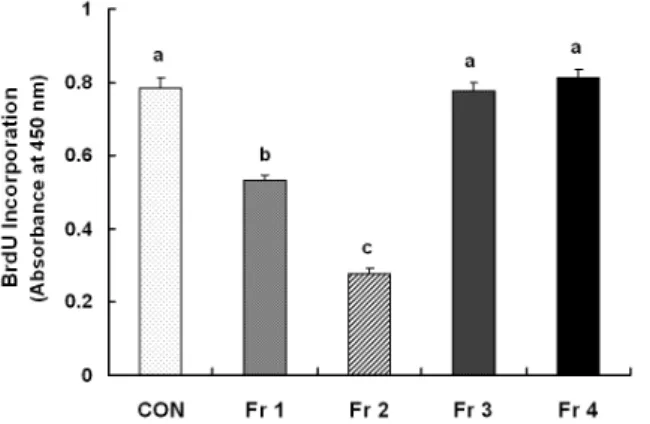 Fig. 9. Effects of various fractions of EEIO on expression of various cell  cycle-regulating proteins in HT-29 cells