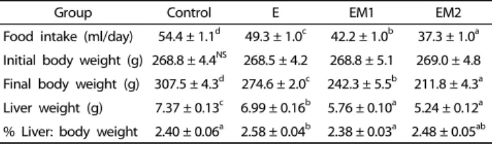Table 1. Effects of methionine supplementation on body and liver weights in chronic ethanol-treated rats