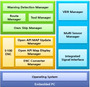 Fig. 3 Software-defined networking based parser 
