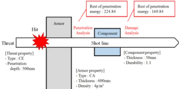 Fig. 1 Conceptual diagram of penetration analysis