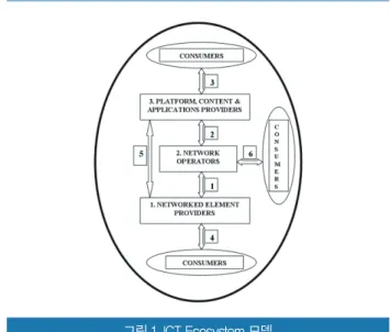 그림 1. ICT Ecosystem 모델