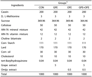 Table 1. Composition of experimental diets (g of diet, w/w)