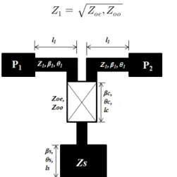 Fig. 3 Equivalent structure for parallel coupled lline of  the low pass filter