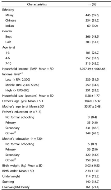 Table 1. Background information of children (N = 749)
