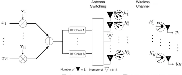 Fig. 1 Multi-user massive MIMO network