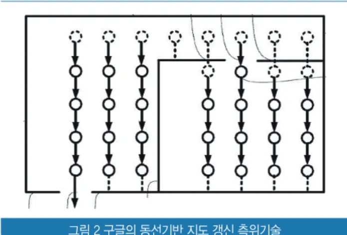 그림 2 구글의 동선기반 지도 갱신 측위기술