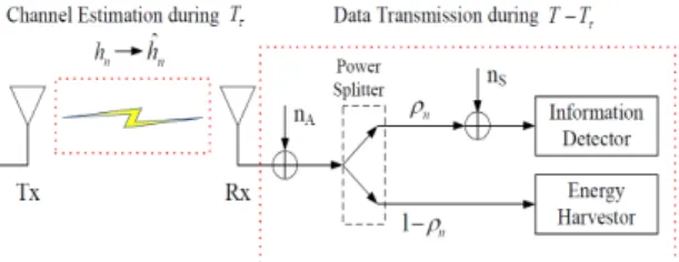Fig. 1 System model of energy harvesting networks