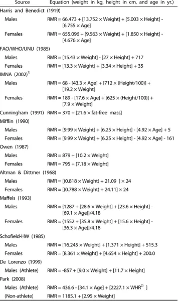Table 1. Equations for resting metabolic rate (RMR)