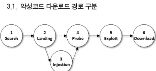 Fig. 1 Download Path stages