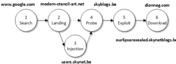 Fig. 2 Download Path stages