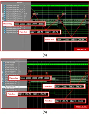 Fig. 6 FPGA verification result of PR80 core (a) FPGA  verification system (b) verification result