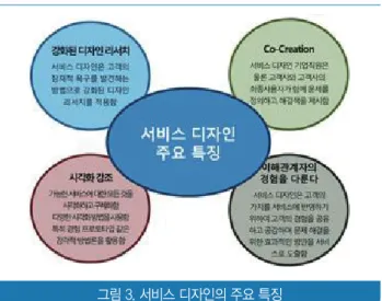 그림 3. 서비스 디자인의 주요 특징