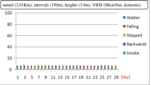 Fig. 7 unam tunnel monthly detection rate(%)