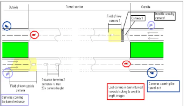 Fig. 19 Trafficon, 19" rack-moutable AID  
