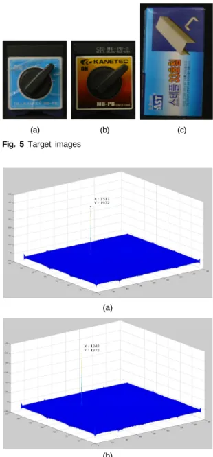 Fig. 3 Distance between 3D objects and in this experi-  ment