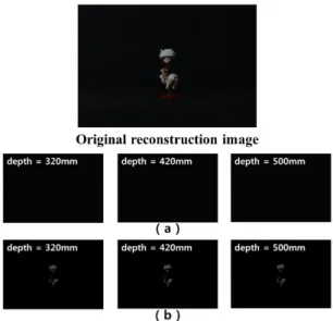 Fig. 6 Reconstruction results of photon counting integral  imaging (a) wihtout background noise removal (b) with  background noise removal