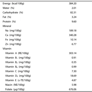 Table 1. Nutrient content of Natural Raw Meal (NRM, JUVO®)