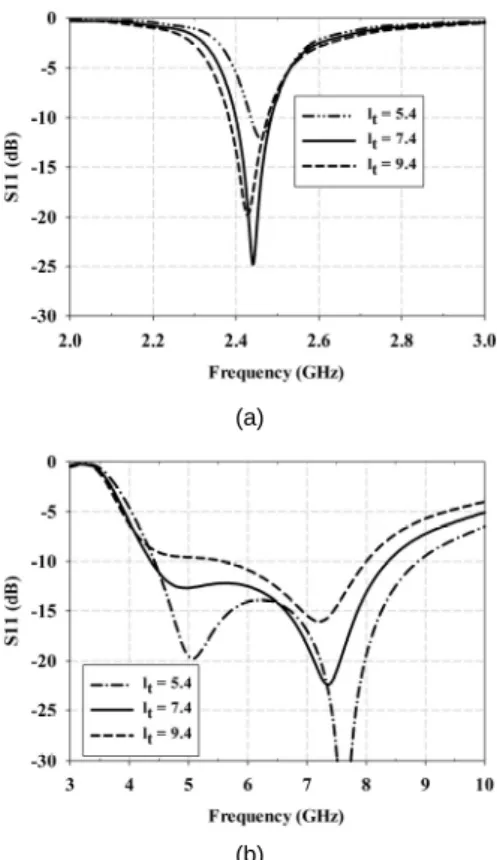 Fig. 5 Input reflection coefficient variation as functions  of  w t  : (a) 2—3 GHz and (b) 3—10 GHz  급전패치의 폭 w t 에 따른 입력 반사계수의 변화가 그 림 5에 나타나 있다