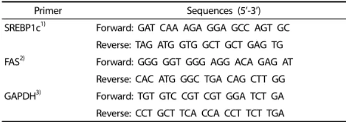 Table 3. Effects of estrogen deprivation and excess energy supply on body and organ weights of experimental animals