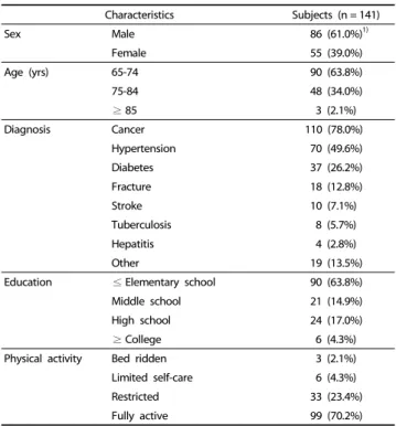 Table 3. General characteristics of the subjects