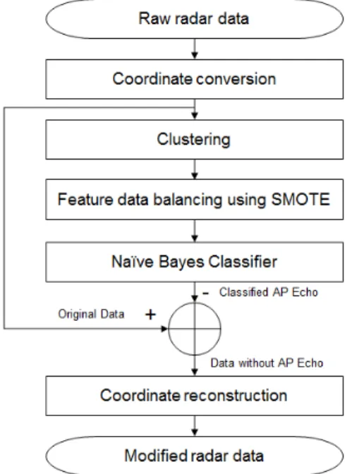 Fig. 2 System overview