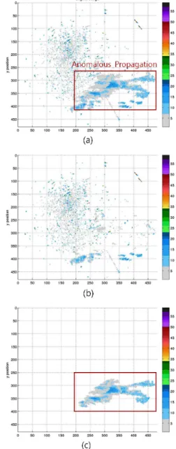 Fig. 3 Experimental result: (a) Original radar image, (b)  modified radar image, (c) identified anomalous propagation  echo image 본 논문에서는 기상 예보를 수행하는 과정에서 기상  레이더 데이터에서 발생하는 비강수에코 중 하나이며  강수에코와 그 특성이 유사해 기상 예보 정확도를 높이 기 위해서 필수적으로 제거할 필요가 있는 이상전파에 코의 식별 및 제