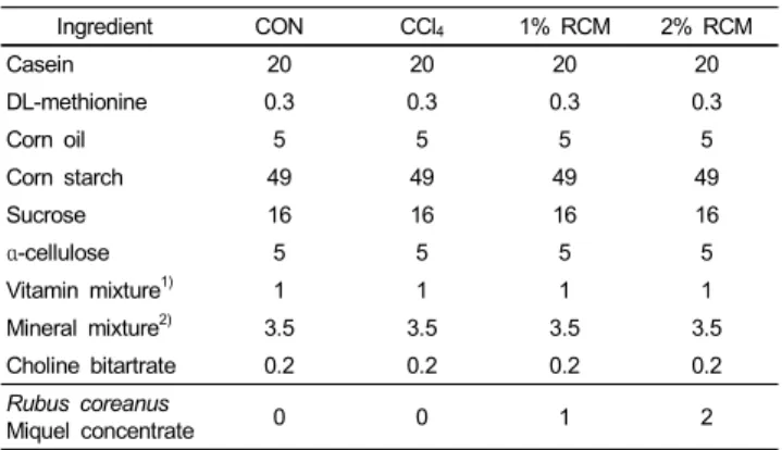 Table 1. Composition (g/100 g diet) of the experimental diets