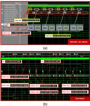 Fig. 6 Simulation results of PRESENT crypto-processor  (a) Four modes (b) in OFB mode