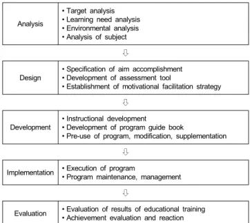 Table 1. General Characteristics of Subjects