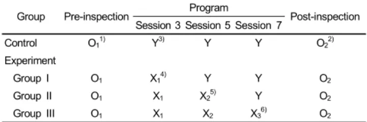 Table 2. Research design for analysis of the effect of sensory education on children’s emotions