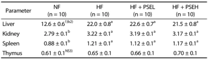 Table 3. Organ weights of the rats fed the experimental diets (g)