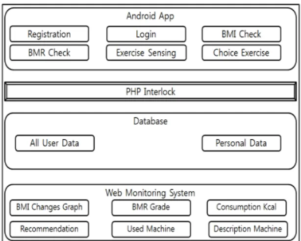 Fig. 1 System Structure Chart