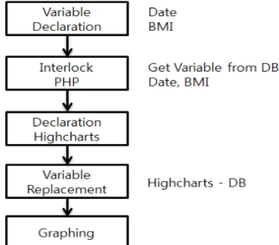 Fig. 5 Web Server Personal User Database Fields