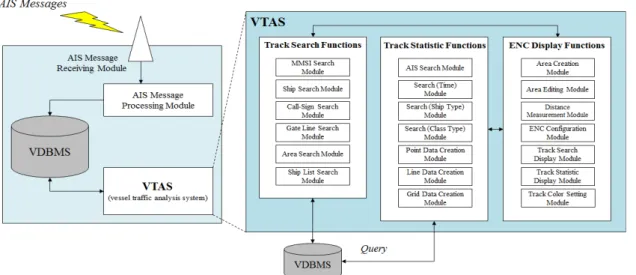Fig. 2 The graphic user interface (GUI) of developed system