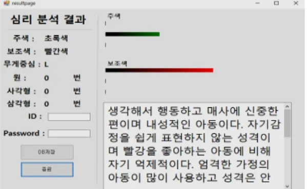 Fig. 4 Example Output of Dominant Color Analysis by  Proposed Method 그림 3의 그림에 대해 그림 4의 아동 심리 상태 결과 를 분석하면 그림 3의 경우에는 초록색이 가장 많이  사용되었고 두 번째로 파란색이 많이 사용되었지만,  ART2  알고리즘으로 군집화하는 과정에서 해와 나무 의 열매의 색채 정보가 같은 클러스터로 분류되었기  때문에 보조색은 빨간색이 분석된 것을 확인할 수 있 었다