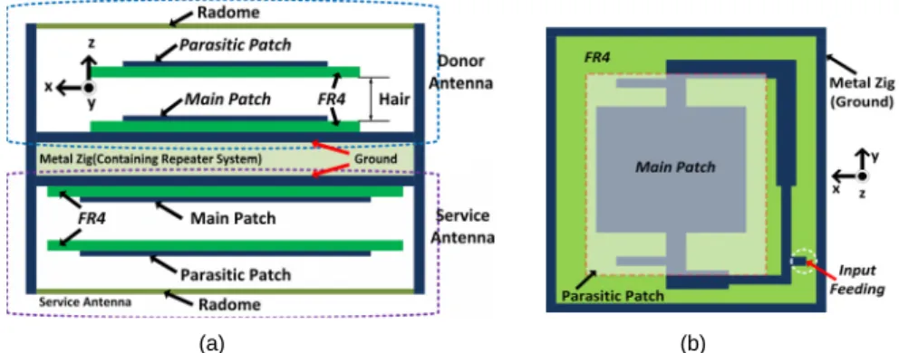 Fig. 3 Single fed and duel fed antennas a) single fed antenna (b) duel fed antenna with parasitic patch(proposed)