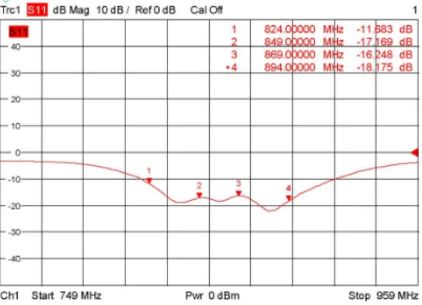 Fig. 4 Fabricated antenna