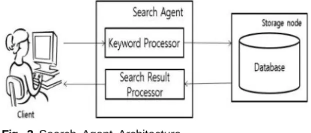 Fig. 1 System Architecture
